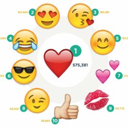4 Emojis To Use When You’re Flirting With Someone Online